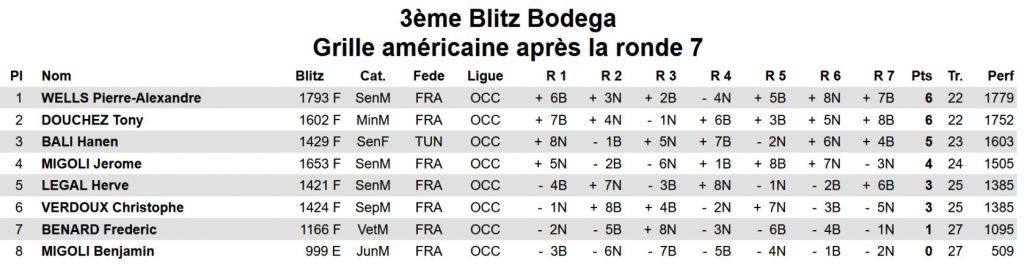 La Grille Américaine du BB3