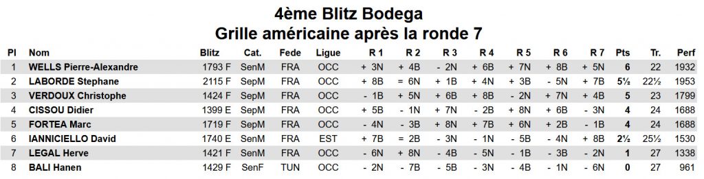 La Grille Américaine du BB4