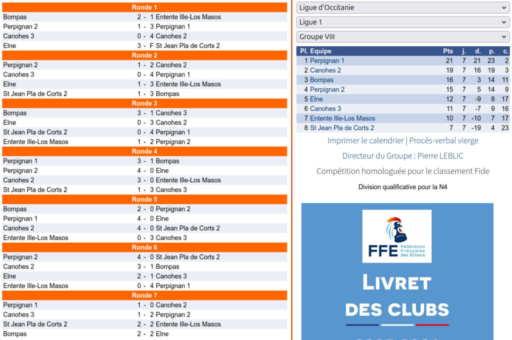 Classement final Ligue 1 2026 groupe VIII